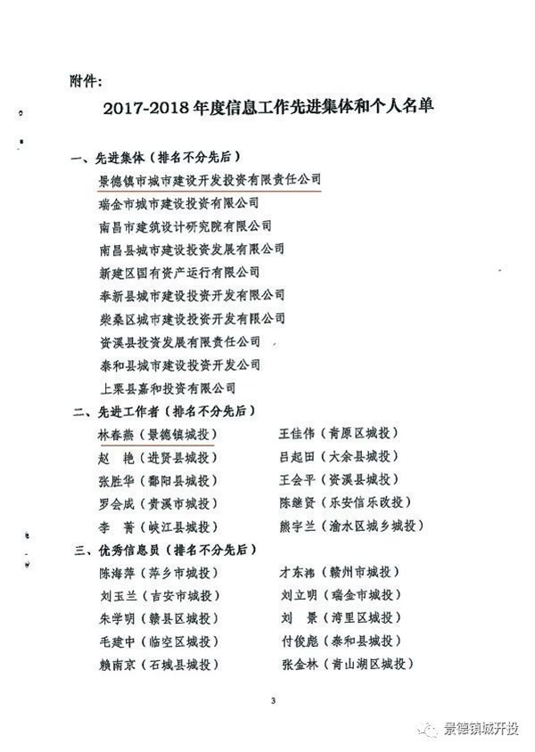 城開投公司榮獲江西城投協(xié)會2017-2018年信息工作“先進集體”、“先進工作者”榮譽稱號