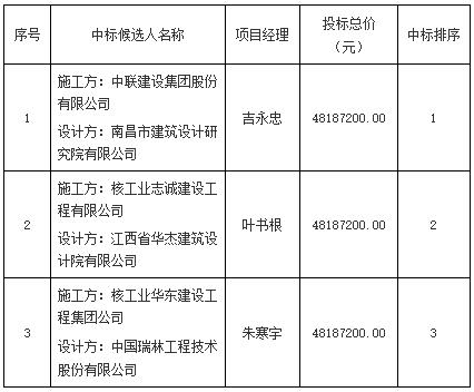 景德鎮(zhèn)市紫晶大廈建設(shè)項目設(shè)計施工總承包中標候選人公示