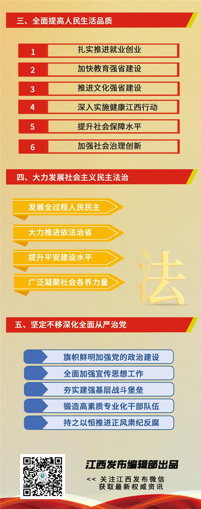 江西省第十五次黨代會報告重點來了！