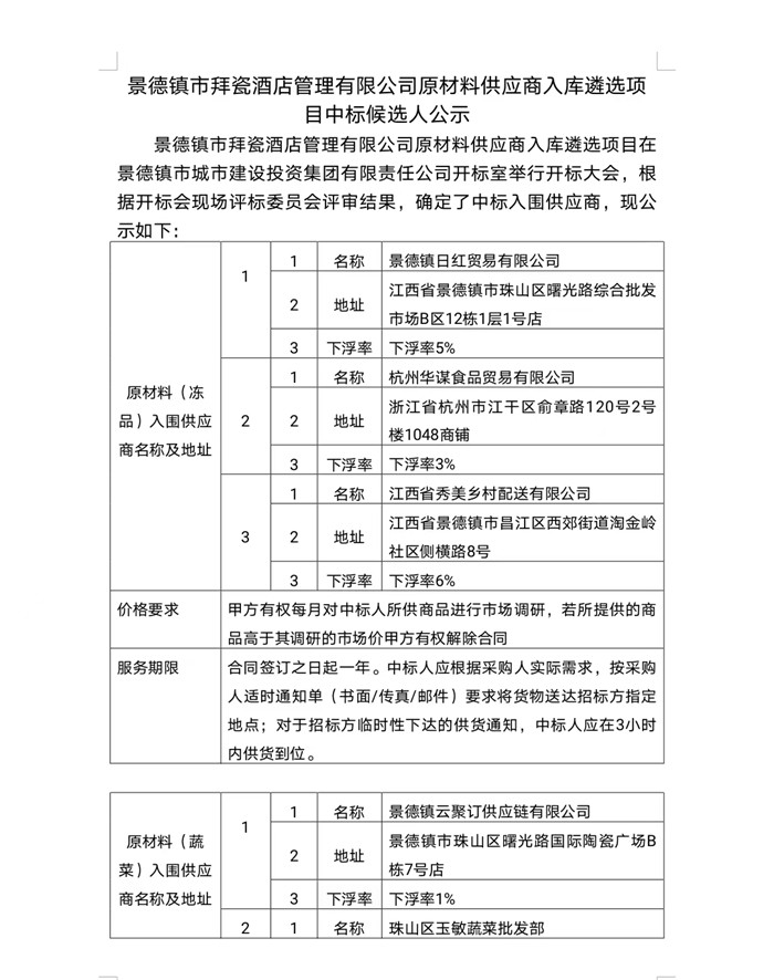 景德鎮(zhèn)市拜瓷酒店管理有限公司原材料供應(yīng)商入庫遴選項(xiàng)目中標(biāo)候選人公示