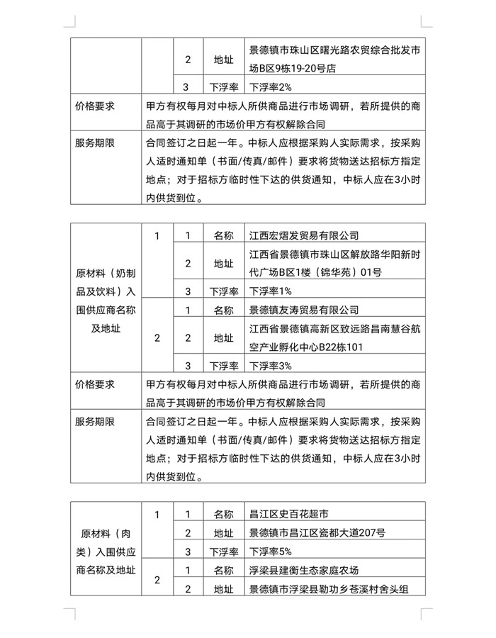 景德鎮(zhèn)市拜瓷酒店管理有限公司原材料供應(yīng)商入庫遴選項(xiàng)目中標(biāo)候選人公示