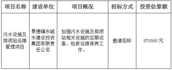 污水設(shè)施及排澇站運(yùn)維管理項(xiàng)目招標(biāo)計(jì)劃公告