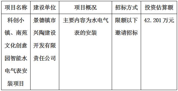 科創(chuàng)小鎮(zhèn)、南苑文化創(chuàng)意園智能水電氣表安裝項(xiàng)目招標(biāo)計(jì)劃公告