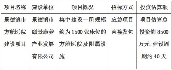 景德鎮(zhèn)市方艙醫(yī)院建設項目招標公告