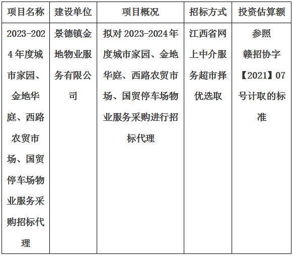 2023-2024年度城市家園、金地華庭、西路農(nóng)貿(mào)市場、國貿(mào)停車場物業(yè)服務(wù)采購招標(biāo)代理計劃公告