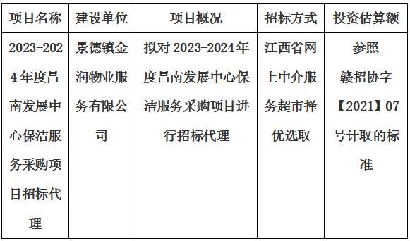 2023-2024年度昌南發(fā)展中心保潔服務(wù)采購項(xiàng)目招標(biāo)代理計(jì)劃公告