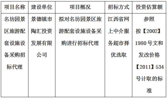 名坊園景區(qū)旅游配套設(shè)施設(shè)備采購招標(biāo)代理計劃公告