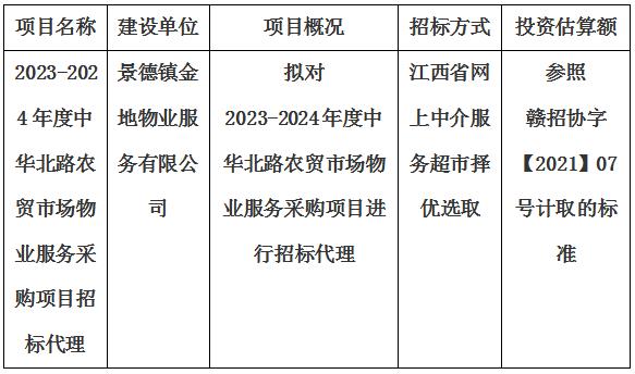 2023-2024年度中華北路農(nóng)貿(mào)市場(chǎng)物業(yè)服務(wù)采購項(xiàng)目招標(biāo)代理計(jì)劃公告