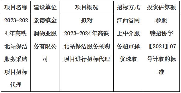 2023-2024年高鐵北站保潔服務采購項目招標代理計劃公告