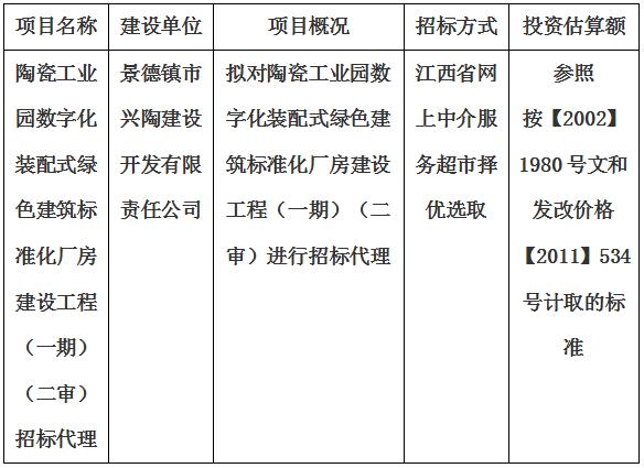 陶瓷工業(yè)園數(shù)字化裝配式綠色建筑標(biāo)準(zhǔn)化廠房建設(shè)工程（一期）（二審）招標(biāo)代理計(jì)劃公告