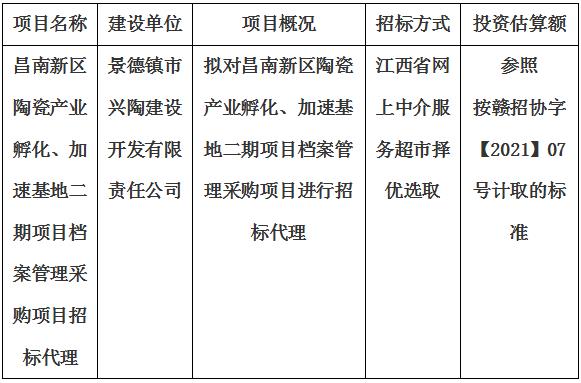 昌南新區(qū)陶瓷產(chǎn)業(yè)孵化、加速基地二期項目檔案管理采購項目招標代理計劃公告