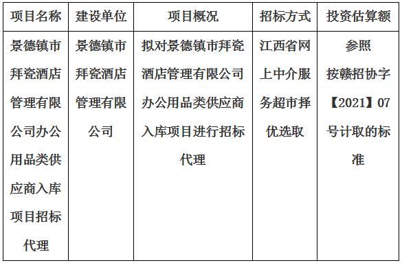 景德鎮(zhèn)市拜瓷酒店管理有限公司辦公用品類供應(yīng)商入庫項(xiàng)目招標(biāo)代理計(jì)劃公告