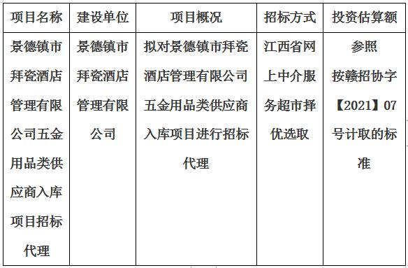 景德鎮(zhèn)市拜瓷酒店管理有限公司五金用品類供應(yīng)商入庫項目招標代理計劃公告