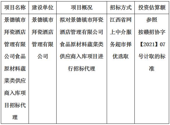 景德鎮(zhèn)市拜瓷酒店管理有限公司食品原材料蔬菜類供應(yīng)商入庫(kù)項(xiàng)目招標(biāo)代理計(jì)劃公告