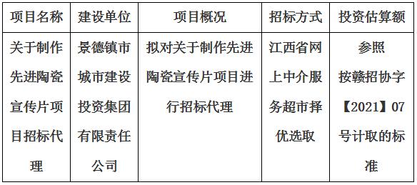 關(guān)于制作先進(jìn)陶瓷宣傳片項(xiàng)目招標(biāo)代理計(jì)劃公告