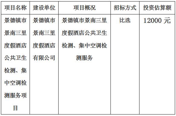 景德鎮(zhèn)市景南三里度假酒店公共衛(wèi)生檢測(cè)、集中空調(diào)檢測(cè)服務(wù)項(xiàng)目計(jì)劃公告