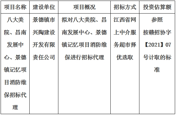 八大美院、昌南發(fā)展中心、景德鎮(zhèn)記憶項(xiàng)目消防維保招標(biāo)代理計(jì)劃公告