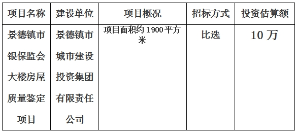 景德鎮(zhèn)市銀保監(jiān)會大樓房屋質(zhì)量鑒定項(xiàng)目計(jì)劃公告