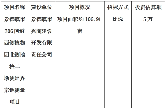 景德鎮(zhèn)市206國道西側(cè)植物園北側(cè)地塊二勘測定界宗地測量項目計劃公告