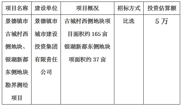 景德鎮(zhèn)市古城村西側(cè)地塊、銀湖新都東側(cè)地塊勘界測(cè)繪項(xiàng)目計(jì)劃公告