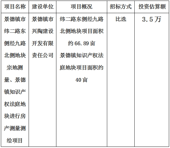 景德鎮(zhèn)市緯二路東側(cè)經(jīng)九路北側(cè)地塊宗地測(cè)量、景德鎮(zhèn)知識(shí)產(chǎn)權(quán)法庭地塊進(jìn)行房產(chǎn)測(cè)量測(cè)繪項(xiàng)目計(jì)劃公告