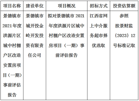 景德鎮(zhèn)市2021年度洪源片區(qū)城中村棚戶區(qū)改造安置房項(xiàng)目（一期）事前評(píng)估報(bào)告計(jì)劃公告