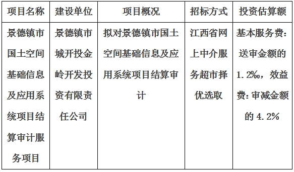 景德鎮(zhèn)市國土空間基礎(chǔ)信息及應(yīng)用系統(tǒng)項目結(jié)算審計服務(wù)項目計劃公告