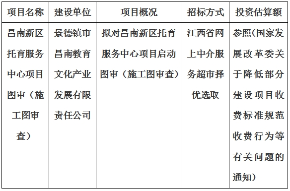 昌南新區(qū)托育服務(wù)中心項目圖審計劃公告