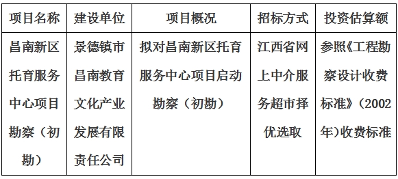 昌南新區(qū)托育服務中心項目勘察計劃公告