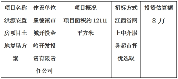 景德鎮(zhèn)市洪源安置房項(xiàng)目土地復(fù)墾方案計劃公告