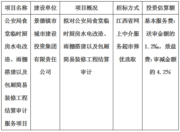 公安局食堂臨時廚房水電改造、雨棚搭建以及包廂簡易裝修工程結(jié)算審計(jì)服務(wù)項(xiàng)目計(jì)劃公告