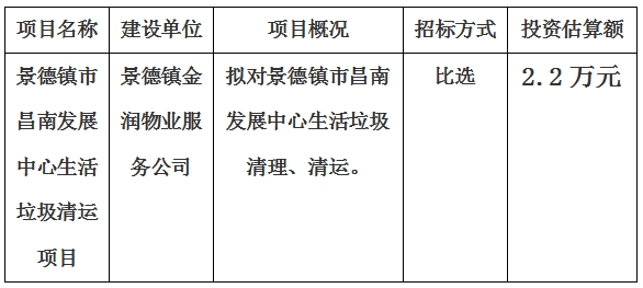 景德鎮(zhèn)市昌南發(fā)展中心生活垃圾清運項目計劃公告