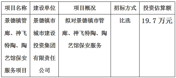 景德鎮(zhèn)市管廊、神飛特陶、陶藝館保安服務(wù)項目計劃公告