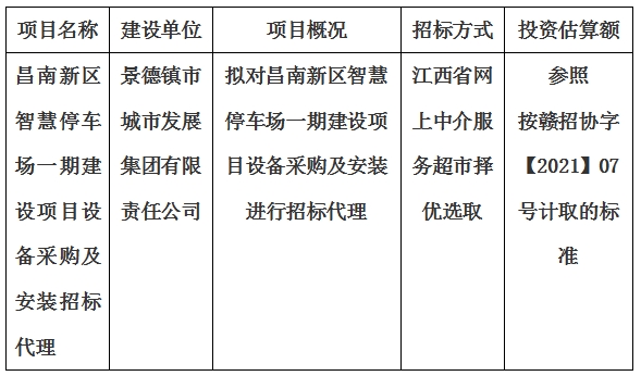 昌南新區(qū)智慧停車場一期建設(shè)項(xiàng)目設(shè)備采購及安裝招標(biāo)代理計(jì)劃公告