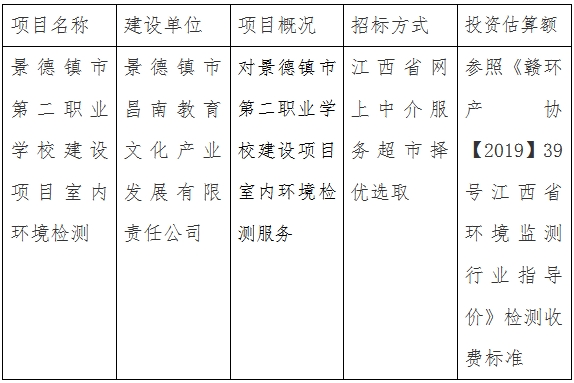 景德鎮(zhèn)市第二職業(yè)學(xué)校建設(shè)項目室內(nèi)環(huán)境檢測計劃公告