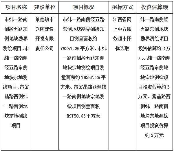 景德鎮(zhèn)市緯一路南側(cè)經(jīng)五路東側(cè)地塊、紫晶路西側(cè)緯一路南側(cè)地塊宗地勘界測(cè)繪項(xiàng)目計(jì)劃公告