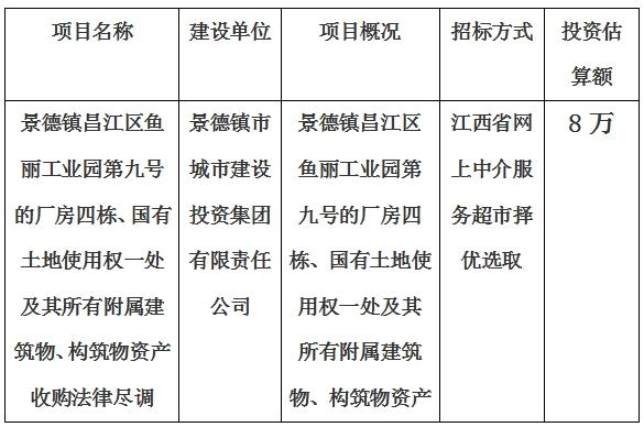 景德鎮(zhèn)昌江區(qū)魚麗工業(yè)園第九號的廠房四棟、國有土地使用權(quán)一處及其所有附屬建筑物、構(gòu)筑物資產(chǎn)收購法律盡調(diào)項目計劃公告