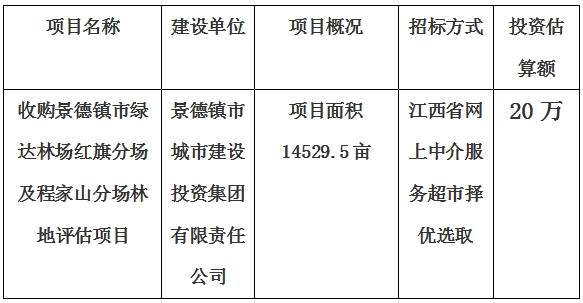 收購景德鎮(zhèn)市綠達林場紅旗分場及程家山分場林地評估項目計劃公告