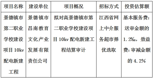 景德鎮(zhèn)市第二職業(yè)學校建設項目10kv配電新建工程結(jié)算審計服務項目計劃公告