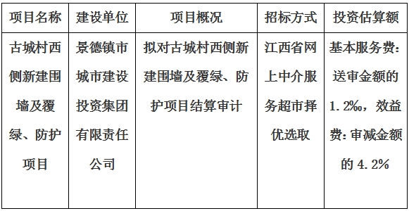 古城村西側(cè)新建圍墻及覆綠、防護項目結(jié)算審計服務(wù)項目計劃公告