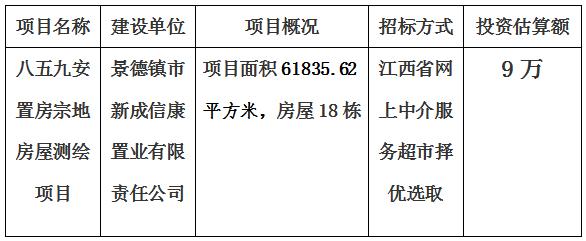 景德鎮(zhèn)市八五九安置房宗地房屋測繪項(xiàng)目計(jì)劃公告