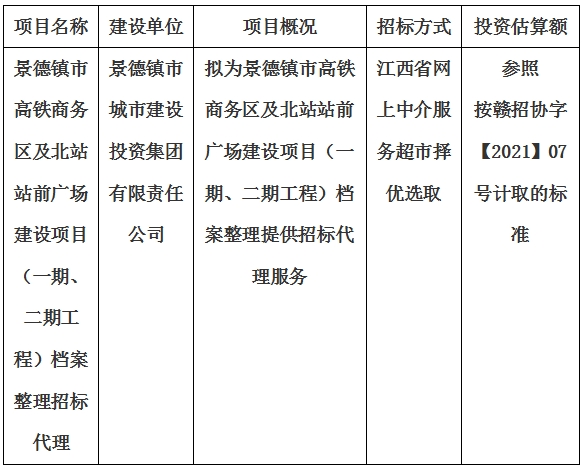 景德鎮(zhèn)市高鐵商務(wù)區(qū)及北站站前廣場建設(shè)項目（一期、二期工程）檔案整理招標(biāo)代理計劃公告