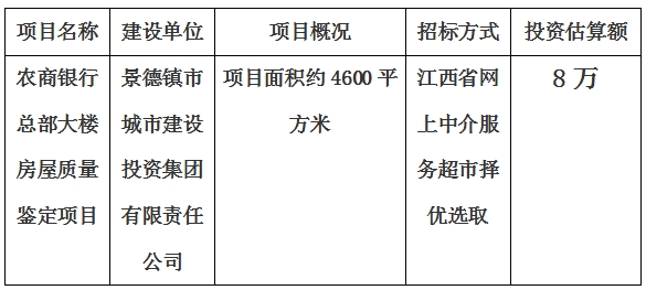 景德鎮(zhèn)市農(nóng)商銀行總部大樓房屋質(zhì)量鑒定項目計劃公告