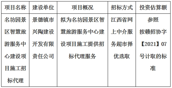 名坊園景區(qū)智慧旅游服務(wù)中心建設(shè)項目施工招標代理計劃公告