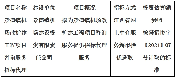 景德鎮(zhèn)機(jī)場改擴(kuò)建工程項(xiàng)目咨詢服務(wù)招標(biāo)代理計(jì)劃公告