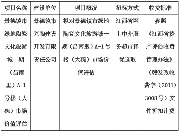 景德鎮(zhèn)市綠地陶瓷文化旅游城一期（昌南里）A-1號(hào)樓（大碗）市場價(jià)值評估計(jì)劃公告