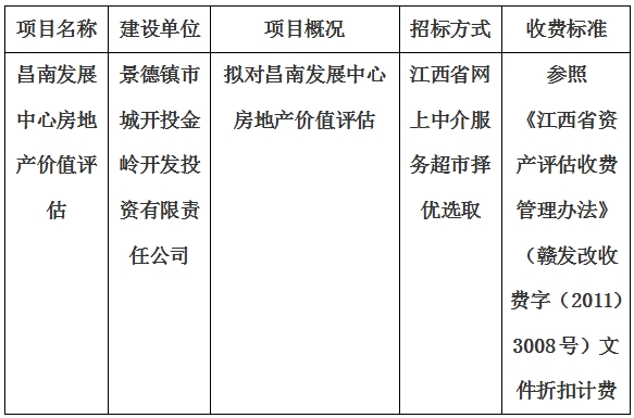 昌南發(fā)展中心房地產(chǎn)價值評估計劃公告