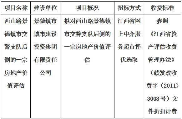 西山路景德鎮(zhèn)市交警支隊(duì)后側(cè)的一宗房地產(chǎn)價(jià)值評(píng)估計(jì)劃公告