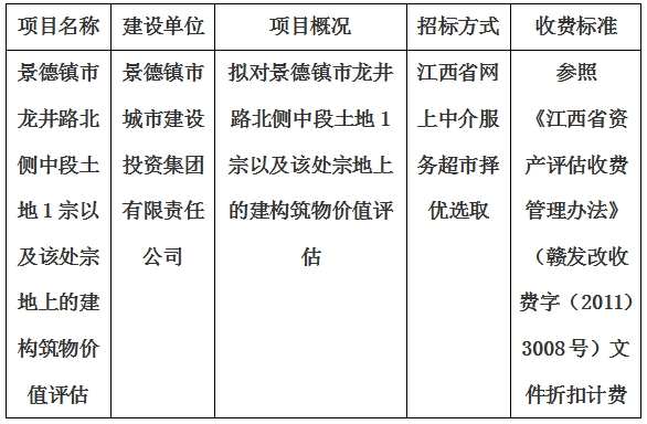 景德鎮(zhèn)市龍井路北側(cè)中段土地1宗以及該處宗地上的建構(gòu)筑物價值評估計劃公告