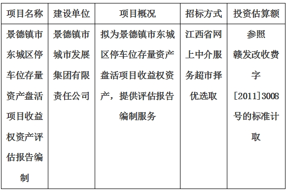 景德鎮(zhèn)市東城區(qū)停車(chē)位存量資產(chǎn)盤(pán)活項(xiàng)目收益權(quán)資產(chǎn)評(píng)估報(bào)告編制計(jì)劃公告